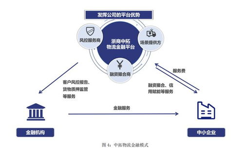 大宗供应链巨头浙商中拓发布2024年上半年 成绩单 营收微增至988亿元,归母净利润同比下降近三成